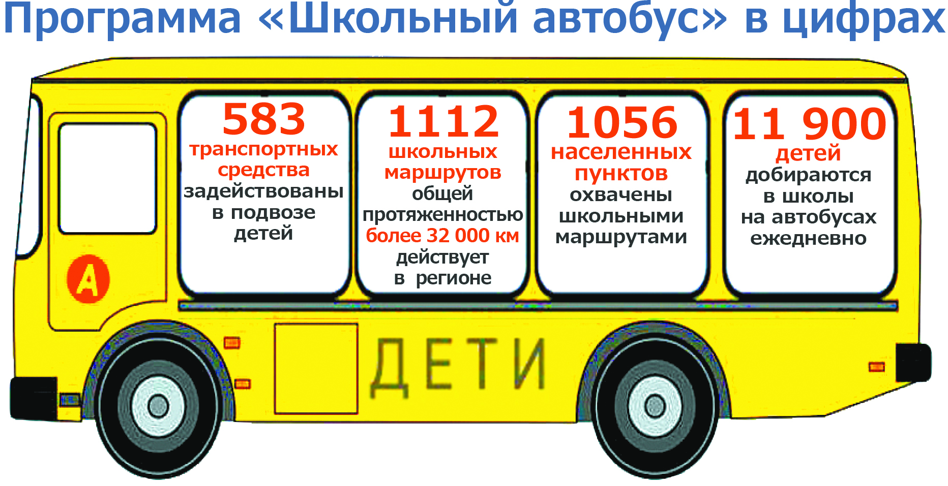 Цены на автобус на детей